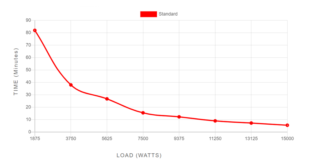 UPS UltimaPro 33, 15kVA/15kW, 208/120Vac 3-Phase Wye (L1,  L2, N, G) Input/Output, 60Hz Input/Output, 12V/9Ah x 40 MARUSON